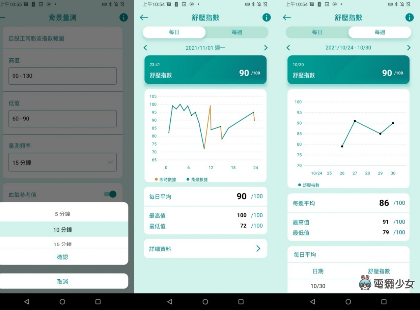全方位健康侦测功能！ASUS VivoWatch 5 可量血氧浓度、血压趋势管理、身心压力评估等等一堆功能