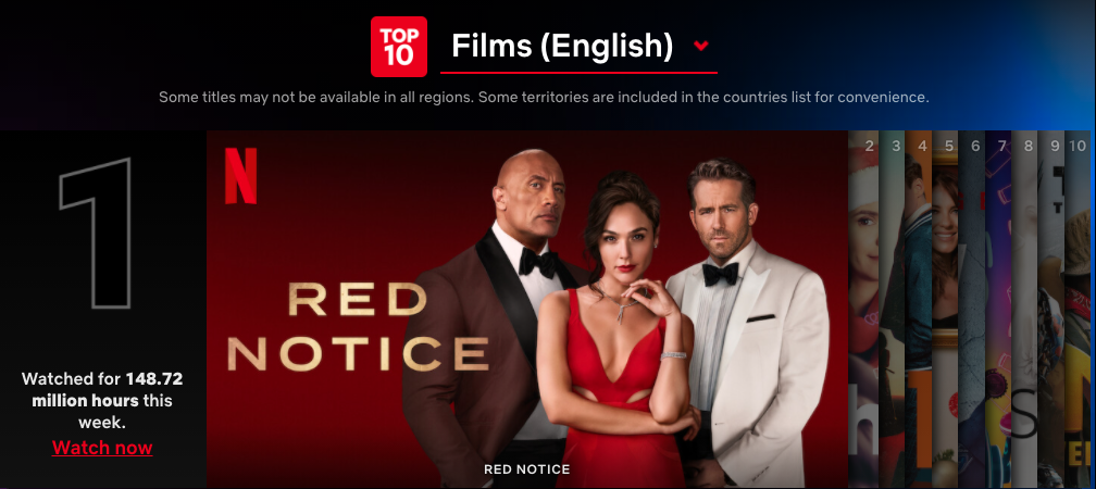 Netflix 每周全球排名前 10 的电影、影集你看过了吗?《海岸村恰恰恰》在台连续霸榜 11 周 内容图2 潮品文-大潮社旗下实时最新热点娱乐时尚数码等新闻资讯网站! Netflix 每周全球排名前 10 的电影、影集你看过了吗?《海岸村恰恰恰》在台连续霸榜 11 周