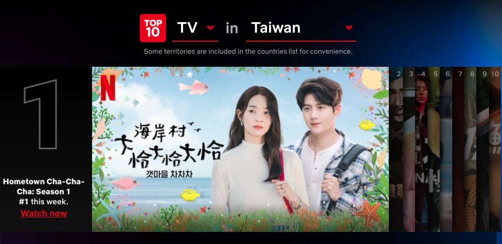 Netflix 每周全球排名前 10 的电影、影集你看过了吗?《海岸村恰恰恰》在台连续霸榜 11 周 内容图6 潮品文-大潮社旗下实时最新热点娱乐时尚数码等新闻资讯网站! Netflix 每周全球排名前 10 的电影、影集你看过了吗?《海岸村恰恰恰》在台连续霸榜 11 周