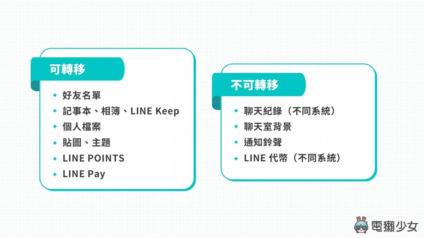 LINE 换机不失手!2021 超详细备份换机步骤 聊天纪录如何备份?跨系统如何转移?(Android/iOS) 内容图4 潮品文-大潮社旗下实时最新热点娱乐时尚数码等新闻资讯网站! LINE 换机不失手!2021 超详细备份换机步骤 聊天纪录如何备份?跨系统如何转移?(Android/iOS)