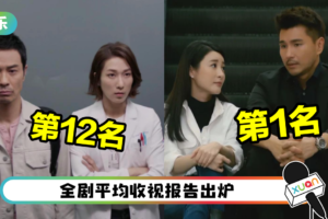 《仁医》口碑好、收视低！只排在第12名 最高收视的是这部剧！