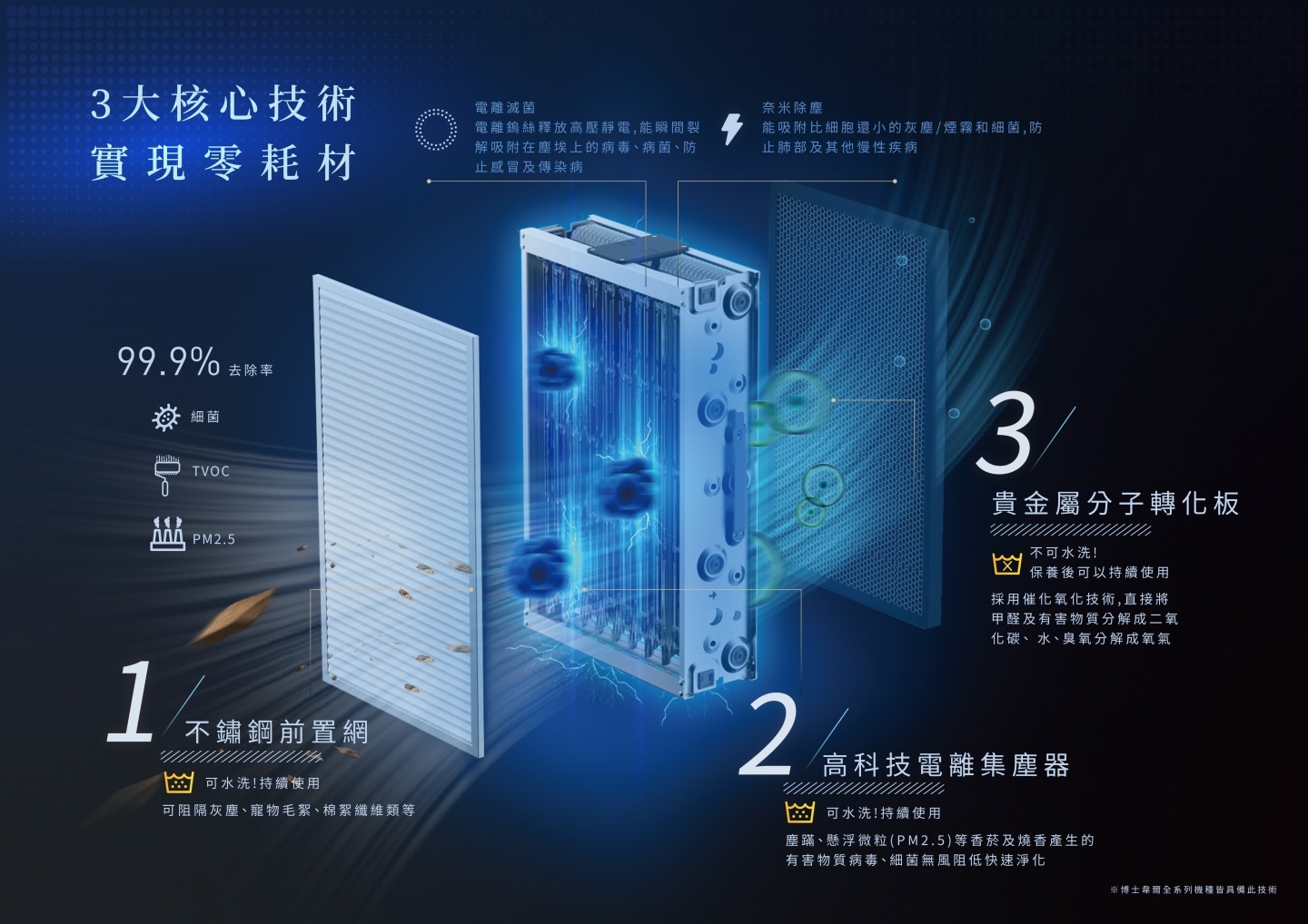 开箱|主打免耗材!‘ Bosswell ZB3200W 空气清净机 ’会自动分解吸附的脏污,搭配轮子移动更便利! 内容图9 潮品文-大潮社旗下实时最新热点娱乐时尚数码等新闻资讯网站! 开箱|主打免耗材!‘ Bosswell ZB3200W 空气清净机 ’会自动分解吸附的脏污,搭配轮子移动更便利!