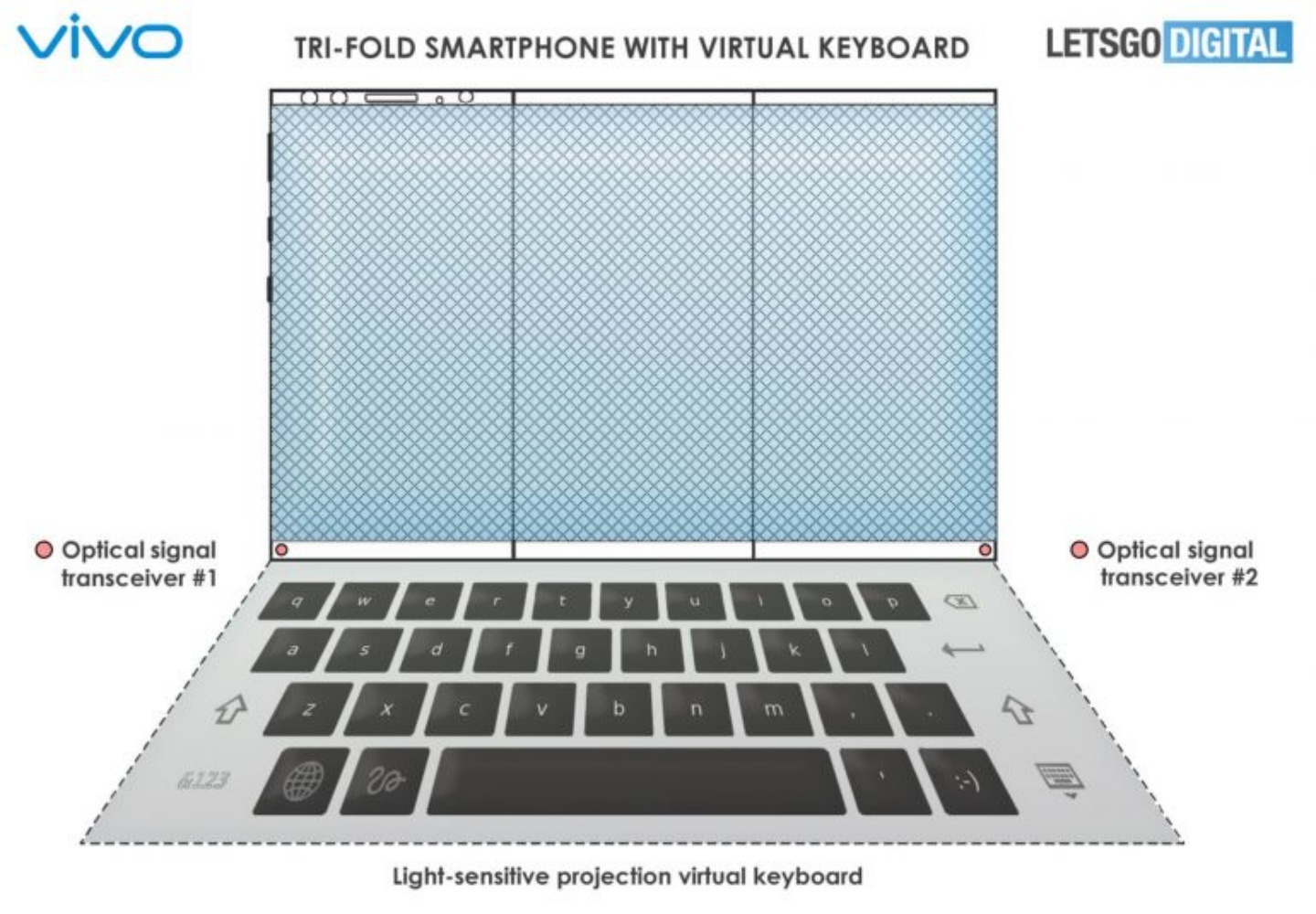 vivo 将推出梦幻逸品？预计打造三折式折叠手机且带有投影键盘功能