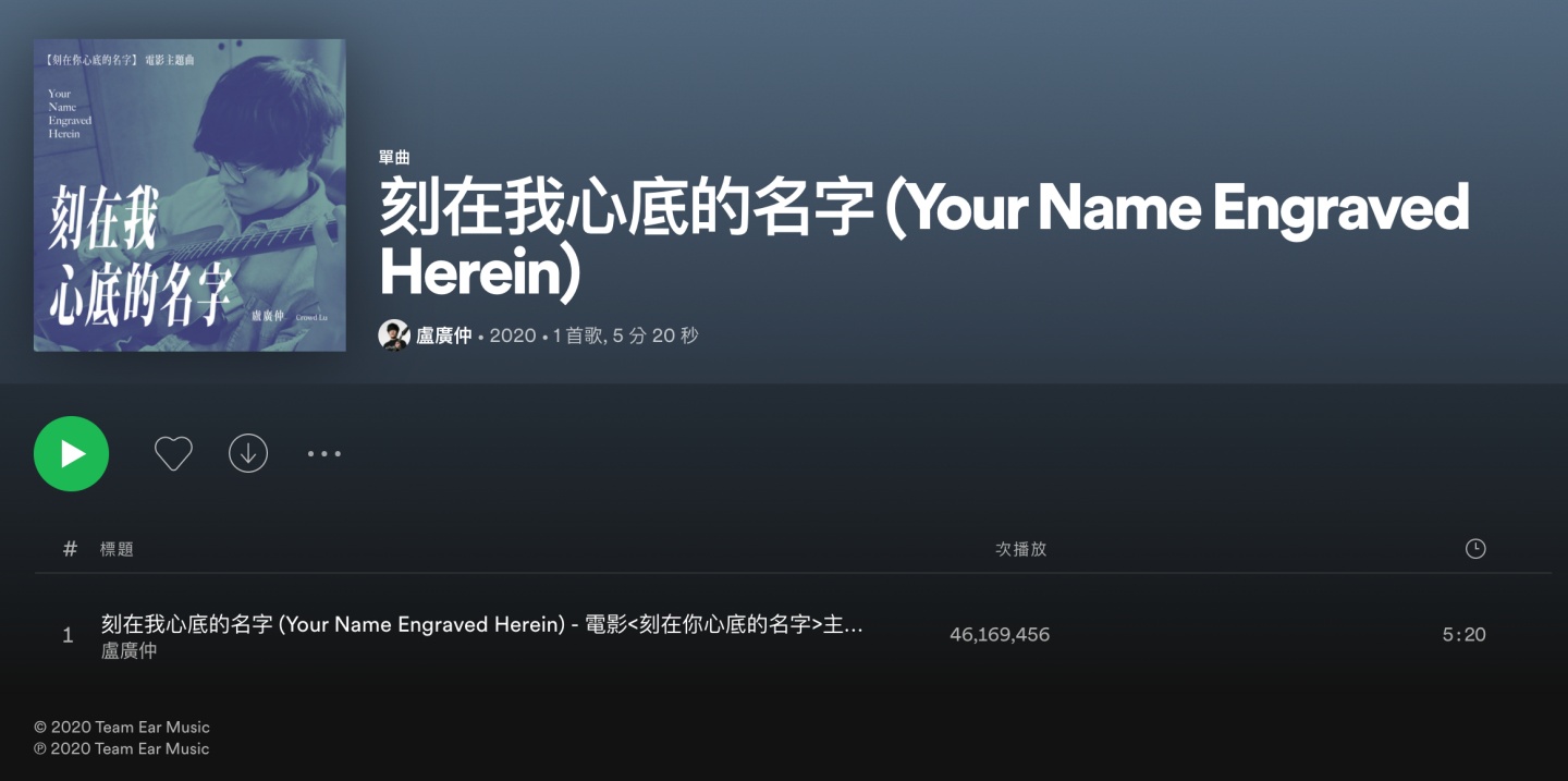 2021 年你听了哪些歌?Spotify 公布年度回顾榜单!周杰伦、瘦子 E.SO、邓紫棋蝉联榜首 内容图5 潮品文-大潮社旗下实时最新热点娱乐时尚数码等新闻资讯网站! 2021 年你听了哪些歌?Spotify 公布年度回顾榜单!周杰伦、瘦子 E.SO、邓紫棋蝉联榜首