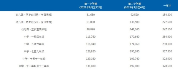 杨千嬅全家移居上海...传送9岁儿子读国际学校！意外曝光Jasper昂贵学费 娱乐资讯 图2张