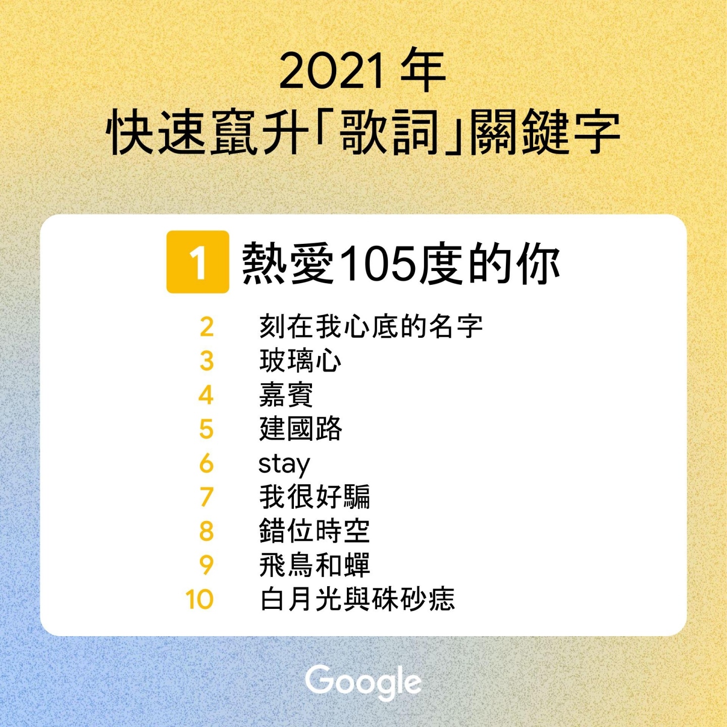2021 年 Google 中国台湾搜寻排行出炉!‘ 戴资颖 ’登热搜第一,年度关键字是‘ NBA ’ 内容图6 潮品文-大潮社旗下实时最新热点娱乐时尚数码等新闻资讯网站! 2021 年 Google 中国台湾搜寻排行出炉!‘ 戴资颖 ’登热搜第一,年度关键字是‘ NBA ’