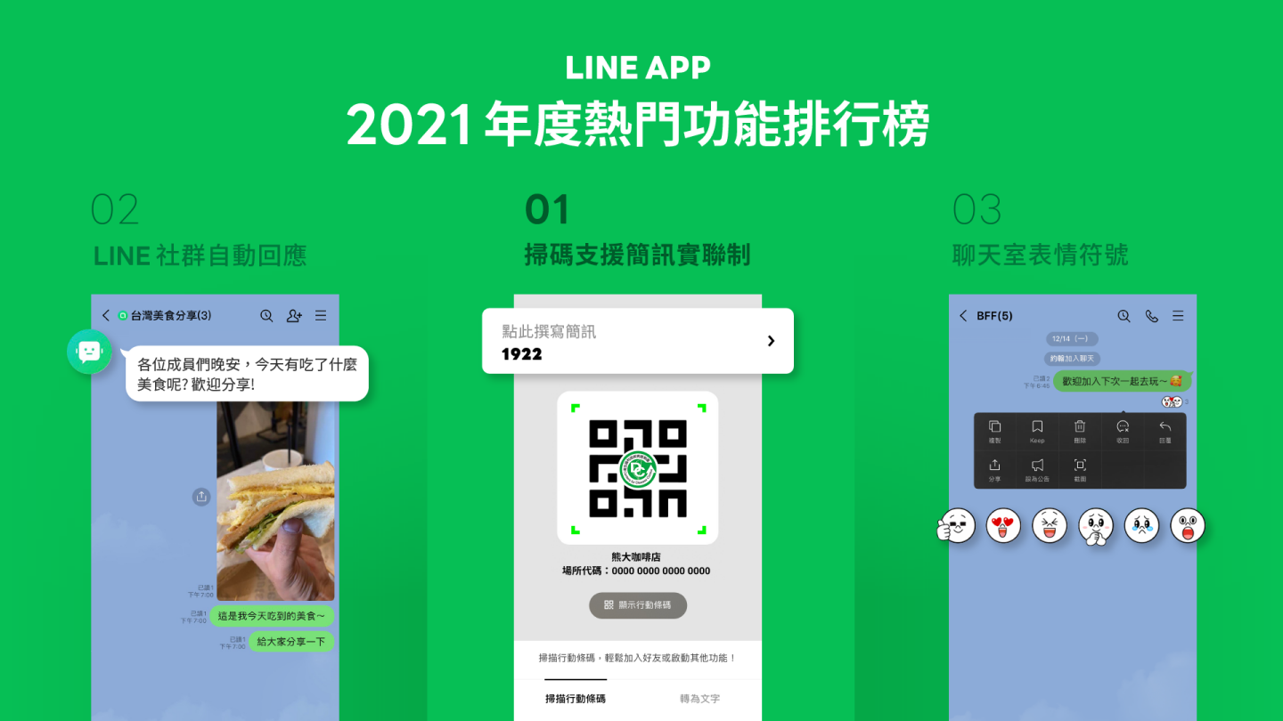 LINE 公开 2021 中国台湾用户年度爱用十大功能!第一名是几乎每天都会用到的‘ 扫码 ’ 内容图1 潮品文-大潮社旗下实时最新热点娱乐时尚数码等新闻资讯网站! LINE 公开 2021 中国台湾用户年度爱用十大功能!第一名是几乎每天都会用到的‘ 扫码 ’