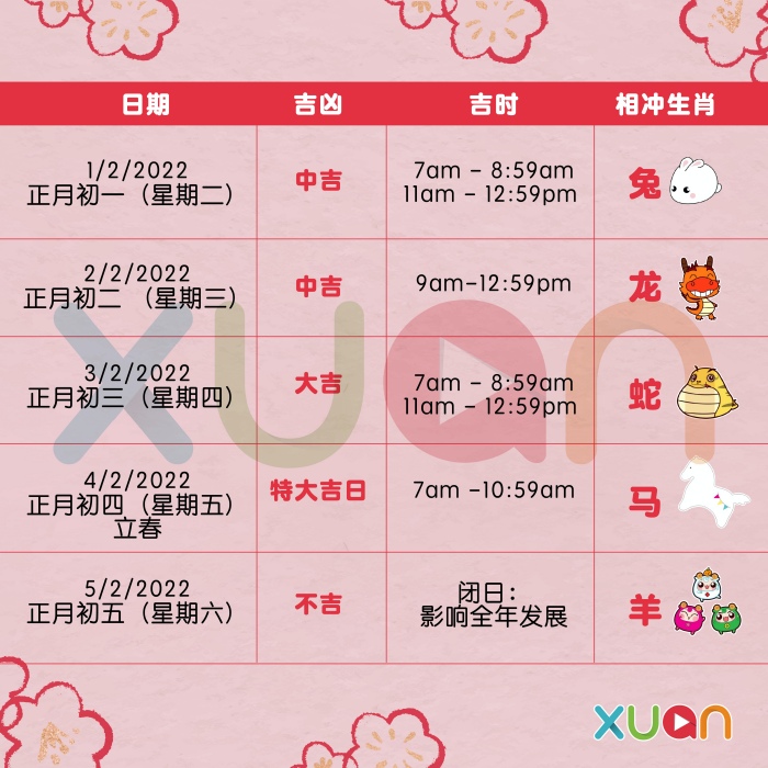 运程｜必收藏2022虎年开工吉日表，选对时间开工事业旺足一年！ 更多热点 图1张