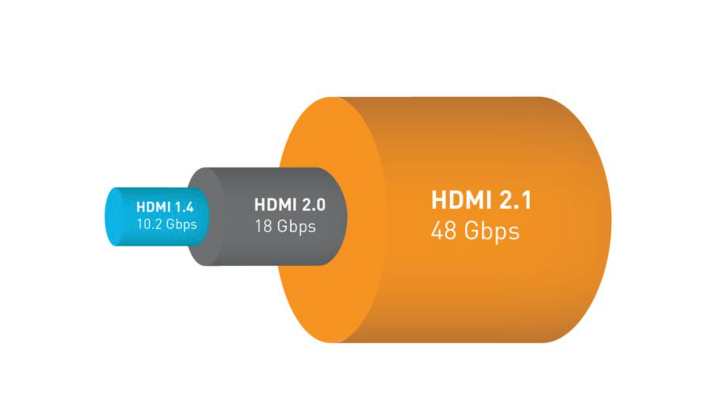 HDMI 规格详解整理!HDMI 2.1 之乱到底在指什么?懒人包带你一次看! 内容图4 潮品文-大潮社旗下实时最新热点娱乐时尚数码等新闻资讯网站! HDMI 规格详解整理!HDMI 2.1 之乱到底在指什么?懒人包带你一次看!