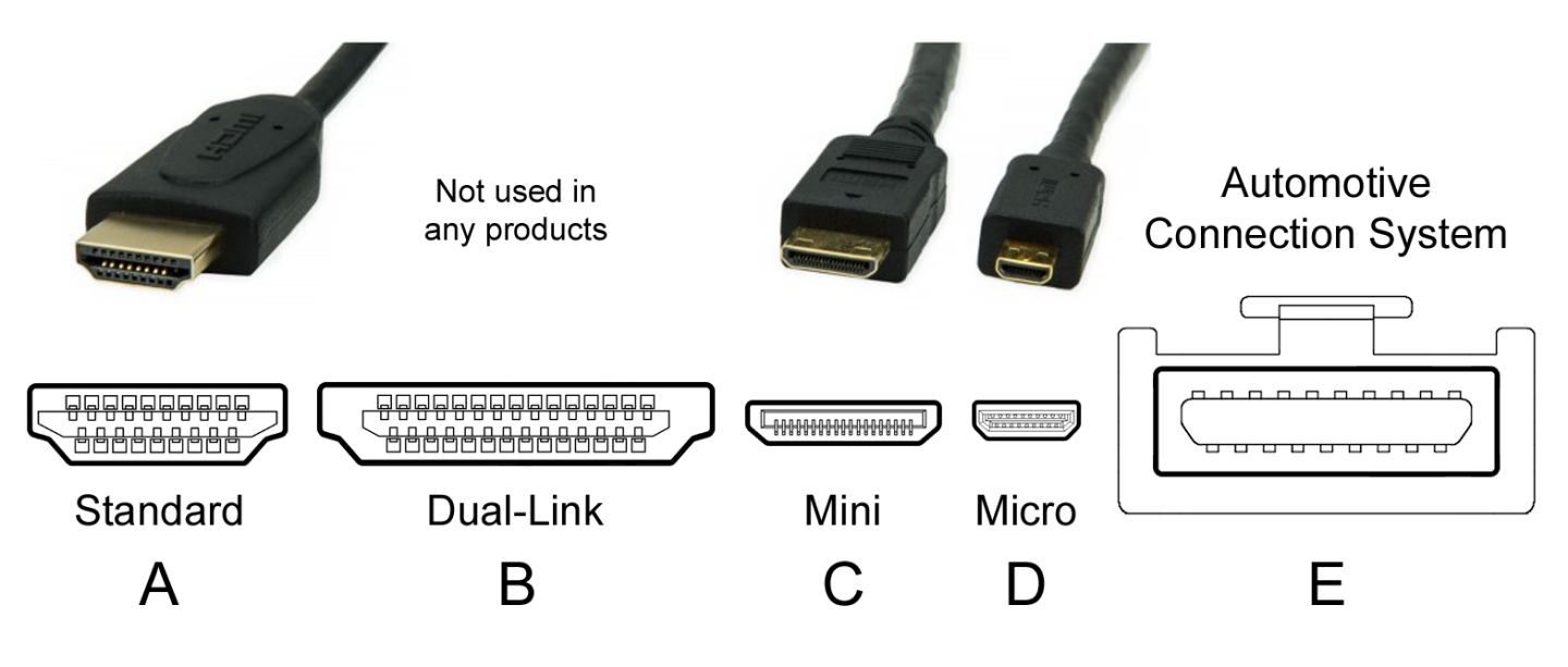 HDMI 规格详解整理!HDMI 2.1 之乱到底在指什么?懒人包带你一次看! 内容图12 潮品文-大潮社旗下实时最新热点娱乐时尚数码等新闻资讯网站! HDMI 规格详解整理!HDMI 2.1 之乱到底在指什么?懒人包带你一次看!