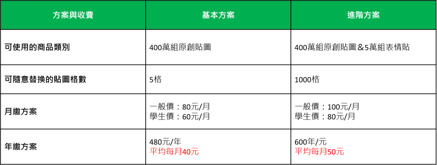 限时加码!‘ LINE 超值贴图方案 ’免费体验三个月!只要在明年 1/6 前订阅就能用 内容图3 潮品文-大潮社旗下实时最新热点娱乐时尚数码等新闻资讯网站! 限时加码!‘ LINE 超值贴图方案 ’免费体验三个月!只要在明年 1/6 前订阅就能用
