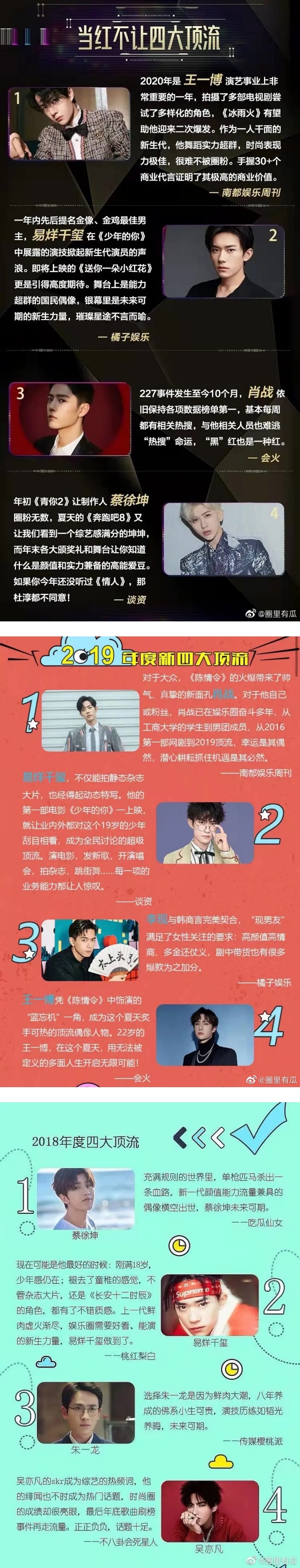 内娱票选2021年新4大顶流出炉！易烊千玺连续4年入榜…他OUT 了！ 娱乐资讯 图3张