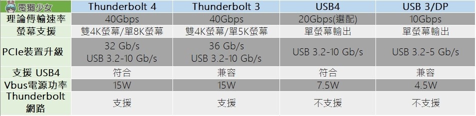 3C 线材懒人包！USB Type-A、Type-B、Type-C 怎么分？USB 2.0、3.2 差在哪？ 数码科技 图12张