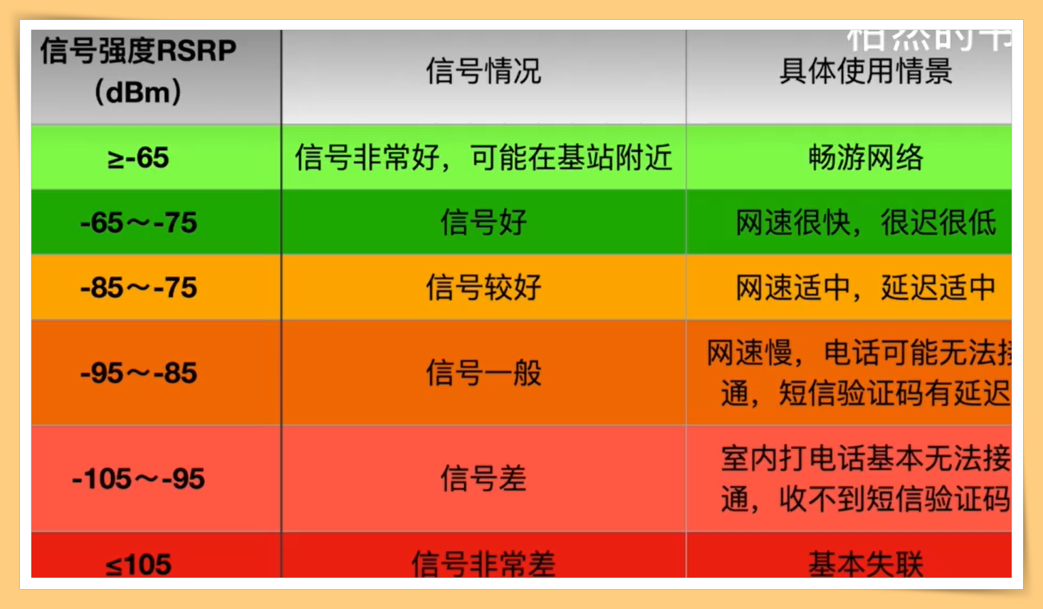 Tips I iPhone的信号差？教你3个步骤检测和1个解决方法！ 更多热点 图5张
