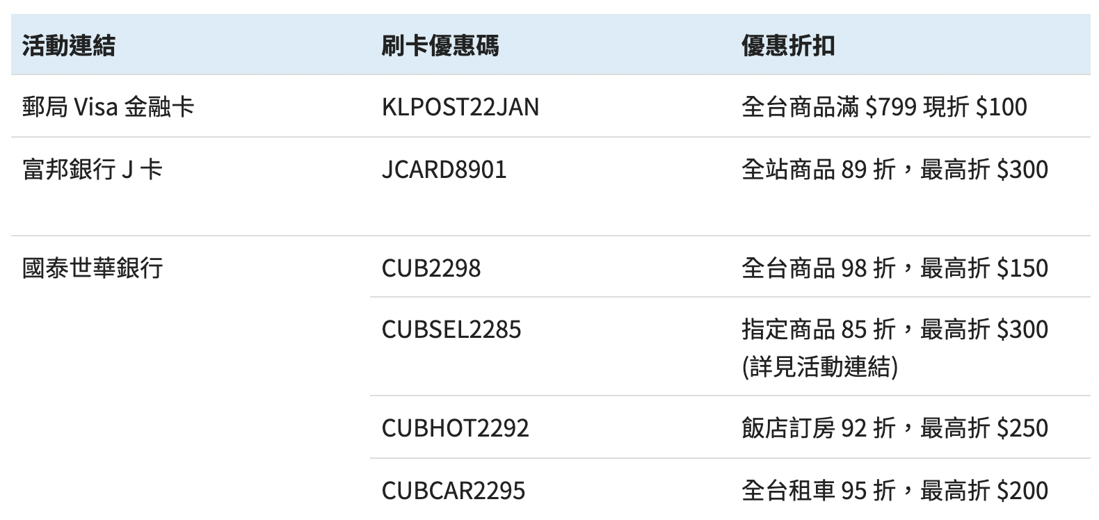 便宜高铁票怎么买？Klook 买高铁票 85 折省钱教学 数码科技 图4张