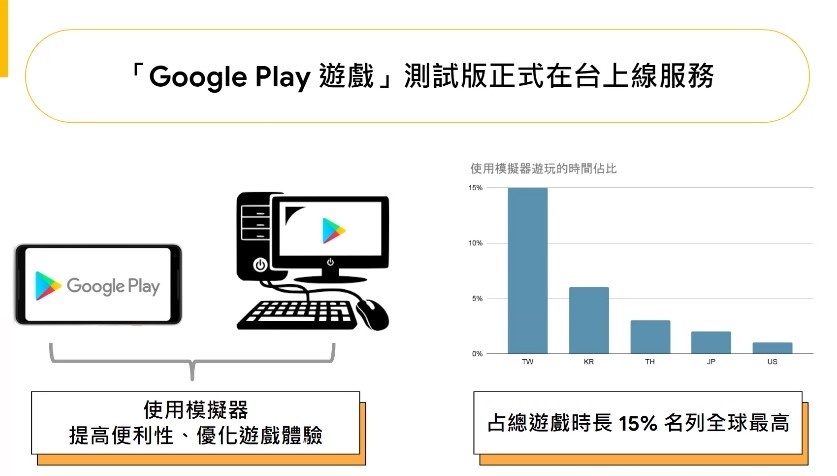 Google 也推安卓模拟器!‘ Google Play 游戏 ’中国台湾玩家抢先玩 内容图3 潮品文-大潮社旗下实时最新热点娱乐时尚数码等新闻资讯网站! Google 也推安卓模拟器!‘ Google Play 游戏 ’中国台湾玩家抢先玩