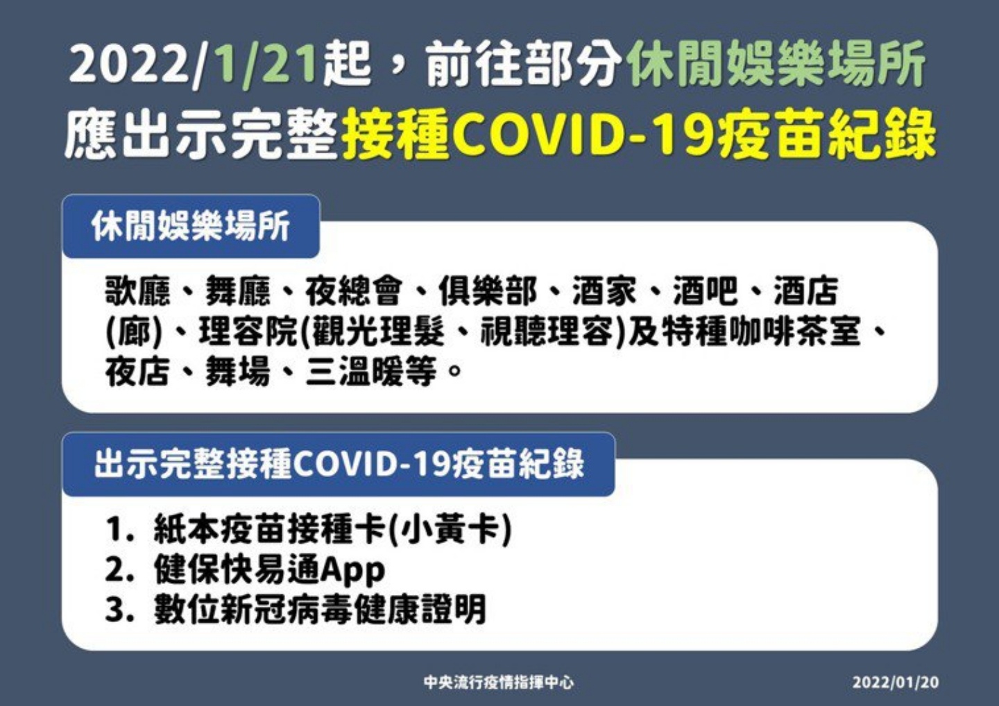 卫福部‘ 数位疫苗证明 ’今开放申请！如何操作？去哪里要出示证明？懒人包带你快速了解 数码科技 图2张