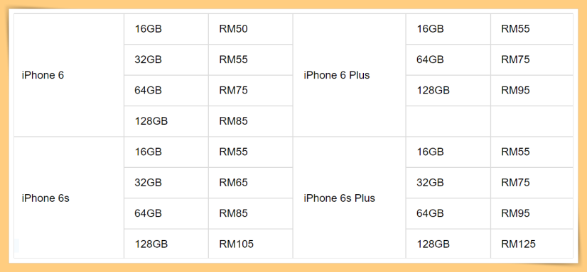 Tips | iPhone二手价曝光！Machines提供旧手机换购新手机！ 更多热点 图3张