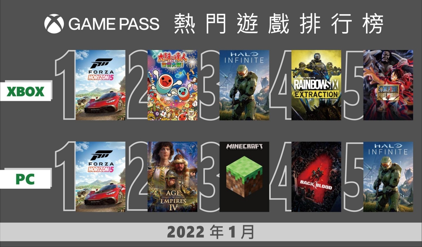 微软 Xbox Game Pass for PC 限时优惠中！用 199 元就能畅玩两个月的 PC 游戏大作 数码科技 图3张