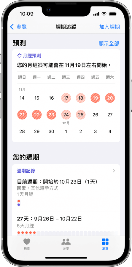 用 iPhone 和 Apple Watch 检视身体状况！你知道 iOS 内建的‘ 健康 ’App 还能关注经期吗？