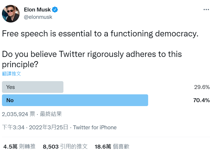 直接买了当董事!“你各位想要编辑键吗?”Elon Musk 发 Twitter 询问用户心声 内容图2 潮品文-大潮社旗下实时最新热点娱乐时尚数码等新闻资讯网站! 直接买了当董事!“你各位想要编辑键吗?”Elon Musk 发 Twitter 询问用户心声