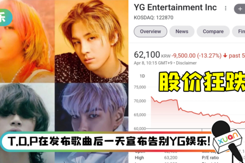 BIGBANG新歌疑泄解散信息…YG股价狂跌 ！公司急发声明止血
