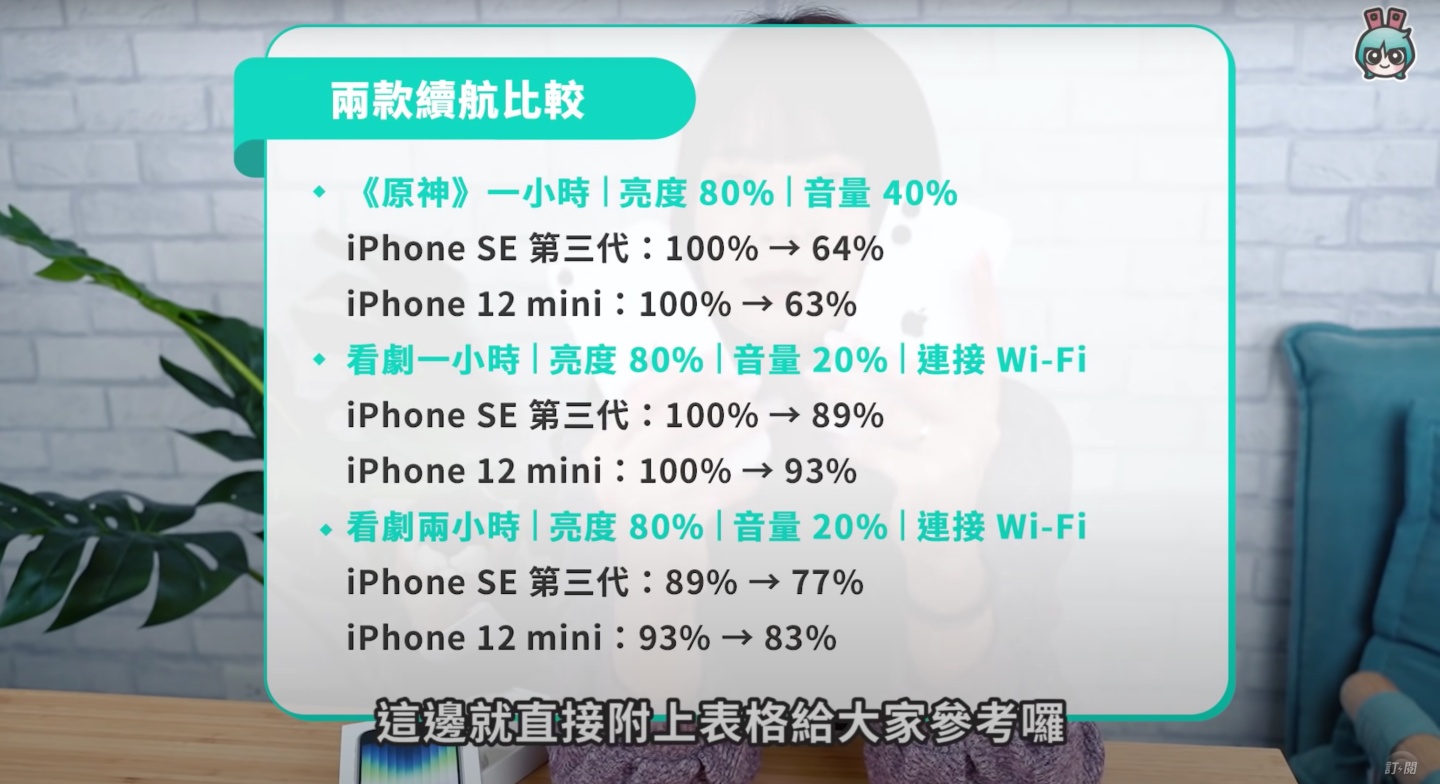 iPhone SE 3 跟 iPhone 12 mini 该选谁？两款小手机的效能、续航、拍照表现比给你看 数码科技 图18张
