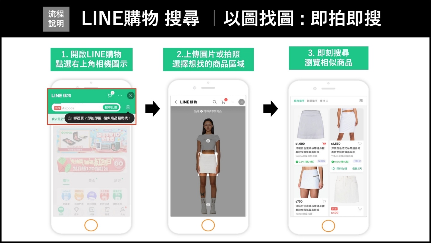 LINE 购物公开星座消费大数据！天蝎座花费金额最高，水瓶、摩羯座擅长精打细算 数码科技 图3张