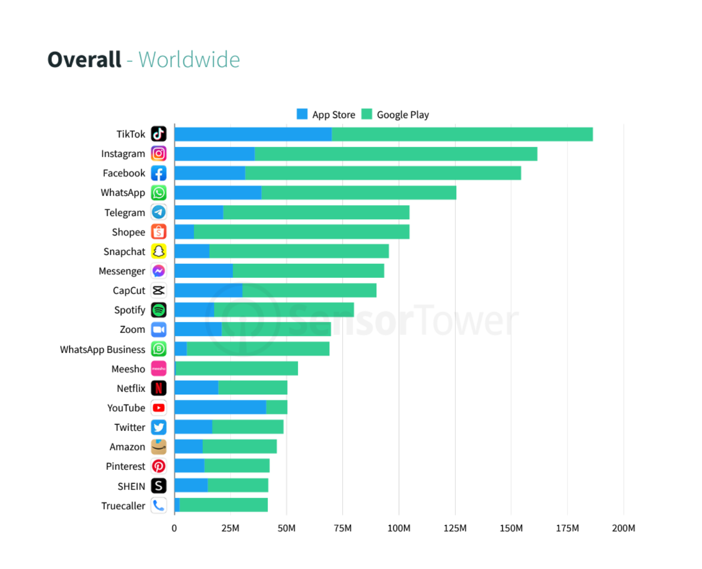 短影片的时代要来了?TikTok 打败 Instagram 成为 Q1 全球最热门的 App 内容图2 潮品文-大潮社旗下实时最新热点娱乐时尚数码等新闻资讯网站! 短影片的时代要来了?TikTok 打败 Instagram 成为 Q1 全球最热门的 App