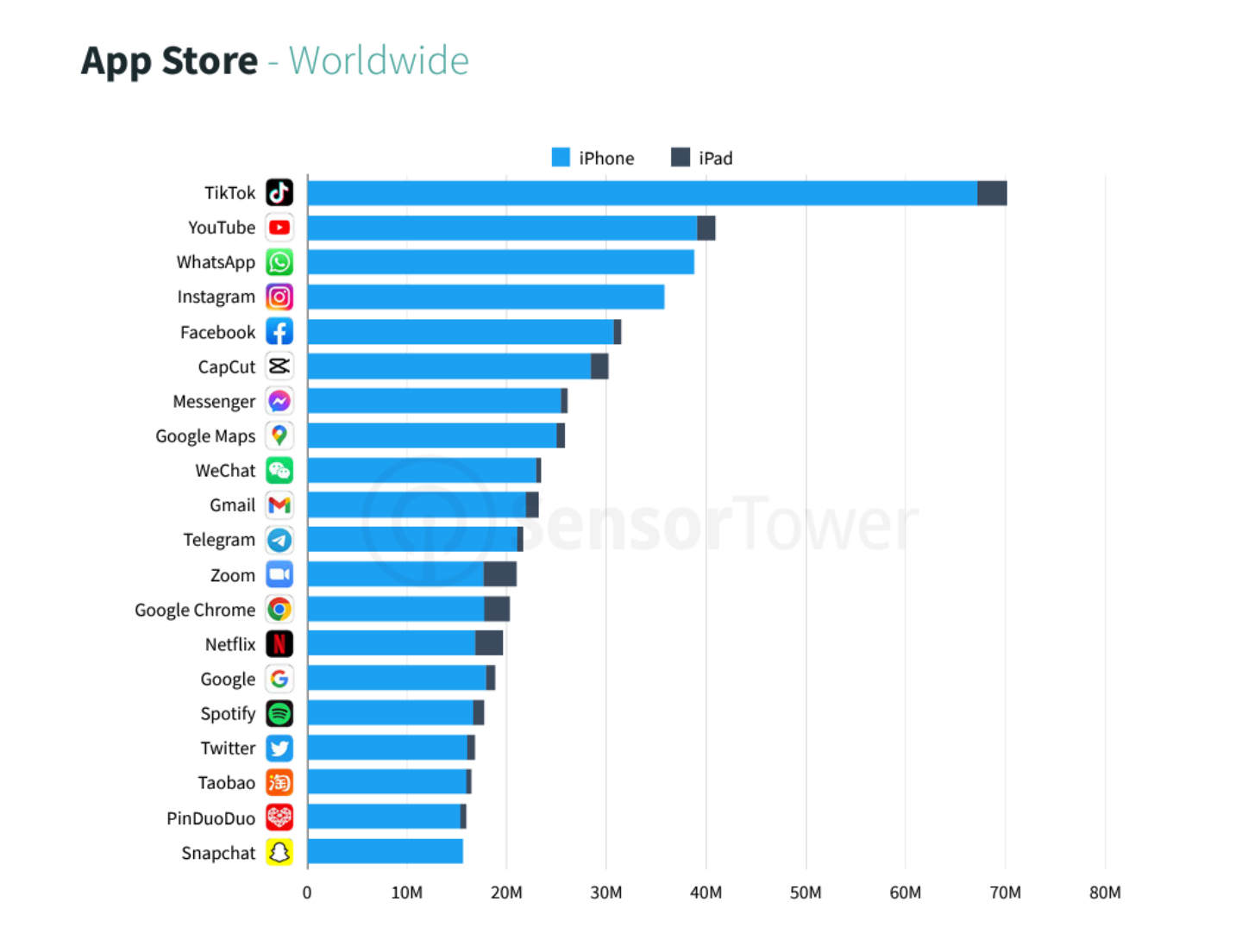 短影片的时代要来了?TikTok 打败 Instagram 成为 Q1 全球最热门的 App 内容图3 潮品文-大潮社旗下实时最新热点娱乐时尚数码等新闻资讯网站! 短影片的时代要来了?TikTok 打败 Instagram 成为 Q1 全球最热门的 App