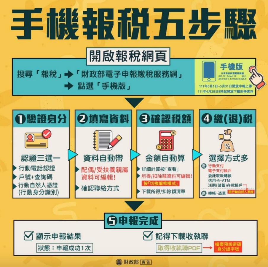 手机报税 2.0 懒人包！免下载 App、五步骤就能轻松完成