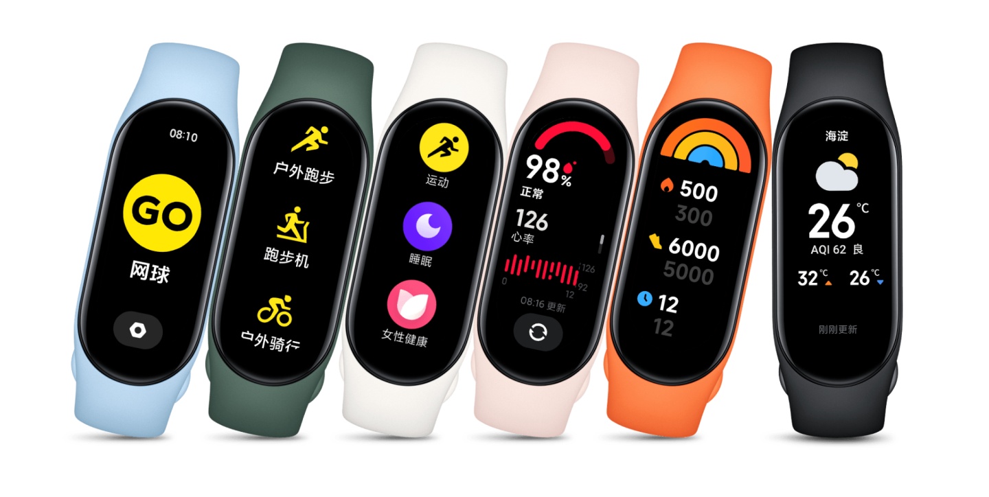小米手环 7 登场!支援连续血氧侦测和 120 种运动模式,萤幕升级加大至 1.62 吋 内容图3 潮品文-大潮社旗下实时最新热点娱乐时尚数码等新闻资讯网站! 小米手环 7 登场!支援连续血氧侦测和 120 种运动模式,萤幕升级加大至 1.62 吋