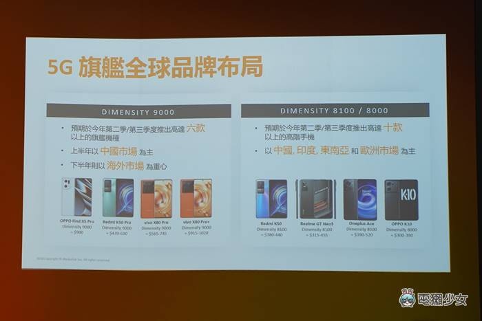 出门|联发科 Computex 展前发表天玑 1050 行动平台,接下来 5G 与 Wi-Fi 7 是发展重点 内容图3 潮品文-大潮社旗下实时最新热点娱乐时尚数码等新闻资讯网站! 出门|联发科 Computex 展前发表天玑 1050 行动平台,接下来 5G 与 Wi-Fi 7 是发展重点