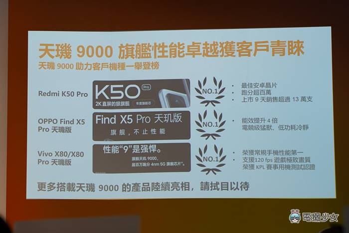 出门|联发科 Computex 展前发表天玑 1050 行动平台,接下来 5G 与 Wi-Fi 7 是发展重点 内容图4 潮品文-大潮社旗下实时最新热点娱乐时尚数码等新闻资讯网站! 出门|联发科 Computex 展前发表天玑 1050 行动平台,接下来 5G 与 Wi-Fi 7 是发展重点