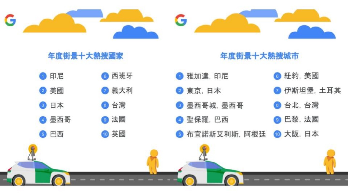 Google 街景迎来 15 周年！推出三项新功能 还有超可爱的限定版导航图标