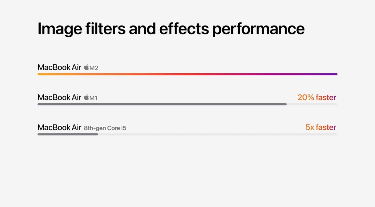 搭载全新 M2 晶片的 MacBook Air 和 MacBook Pro 登场!效能全面升级,售价新台币 37,900 元起 内容图13 潮品文-大潮社旗下实时最新热点娱乐时尚数码等新闻资讯网站! 搭载全新 M2 晶片的 MacBook Air 和 MacBook Pro 登场!效能全面升级,售价新台币 37,900 元起