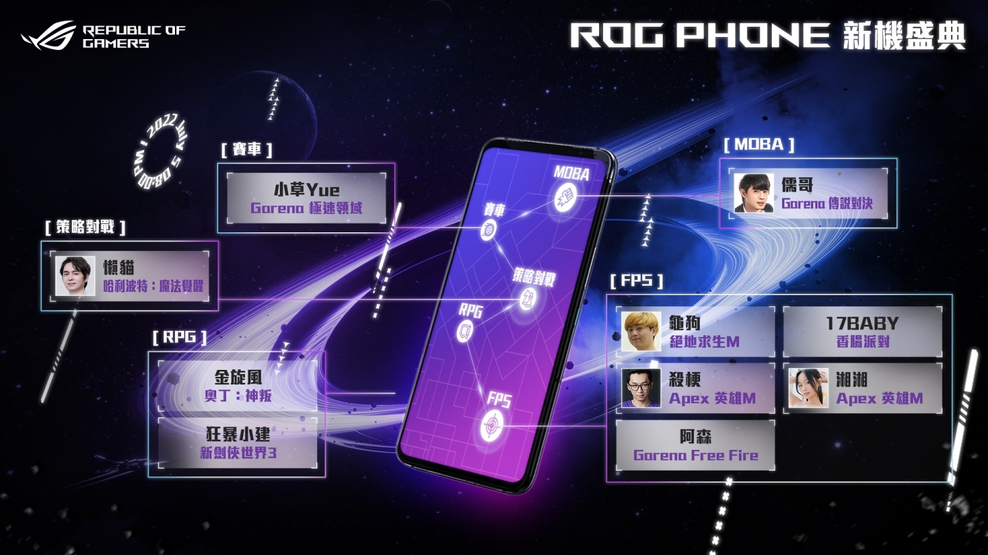华硕将于 7/5 发表 ROG Phone 6!‘ 新品嘉年华 ’也将同步登场,看直播还能抽新机! 内容图3 潮品文-大潮社旗下实时最新热点娱乐时尚数码等新闻资讯网站! 华硕将于 7/5 发表 ROG Phone 6!‘ 新品嘉年华 ’也将同步登场,看直播还能抽新机!