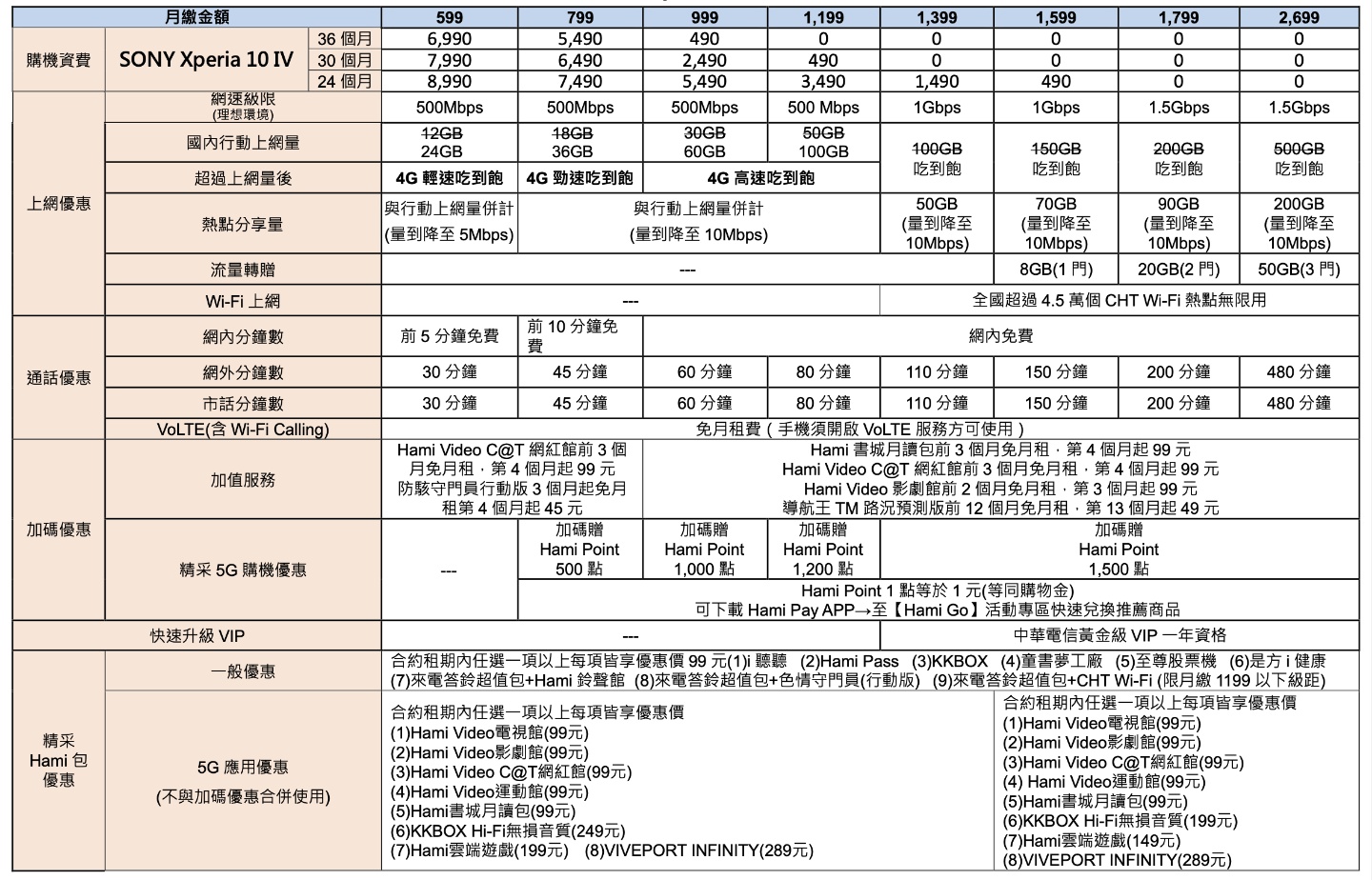 小巧精干 Sony Xperia 10 IV ，携手中国台湾三大电信推出优惠资费方案 数码科技 图2张