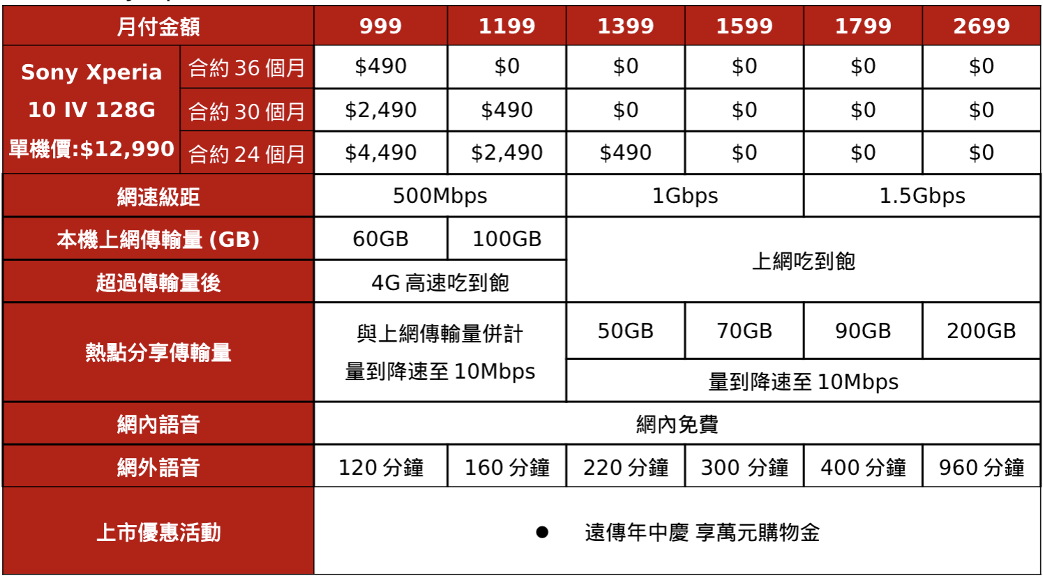 小巧精干 Sony Xperia 10 IV ，携手中国台湾三大电信推出优惠资费方案 数码科技 图4张