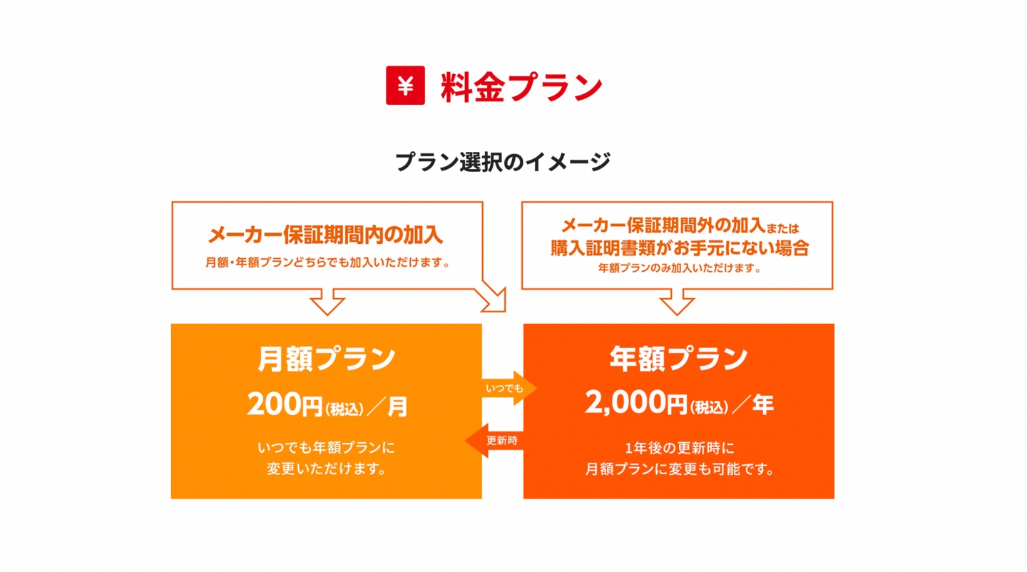 Switch 在日本推出保险功能!月缴台币 50 有找,充电底座跟 Joy-Con 都在保障内 内容图2 潮品文-大潮社旗下实时最新热点娱乐时尚数码等新闻资讯网站! Switch 在日本推出保险功能!月缴台币 50 有找,充电底座跟 Joy-Con 都在保障内