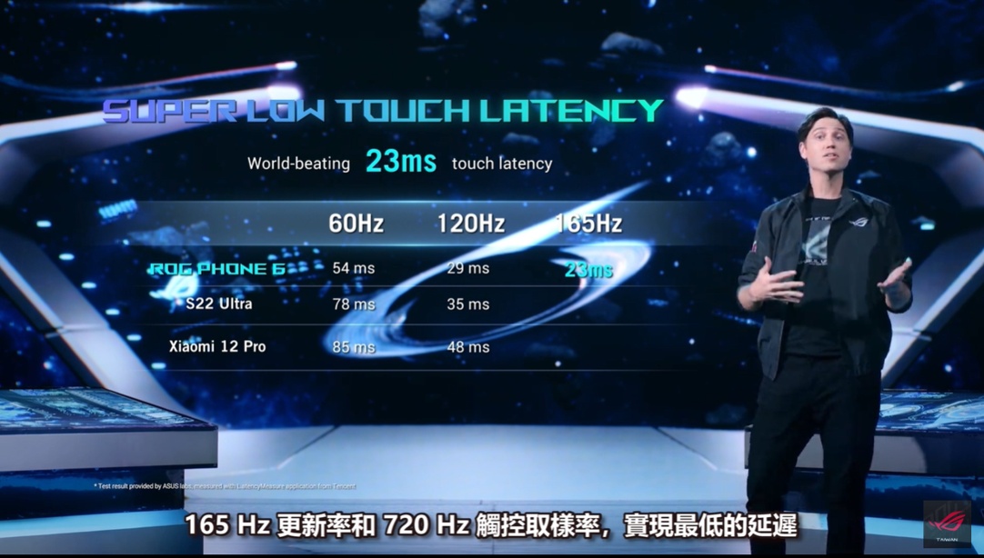 ROG Phone 6 发表三万有找!采用高通最新控温长续航处理器,第六代空气动力风扇与全新配件发表 内容图4 潮品文-大潮社旗下实时最新热点娱乐时尚数码等新闻资讯网站! ROG Phone 6 发表三万有找!采用高通最新控温长续航处理器,第六代空气动力风扇与全新配件发表