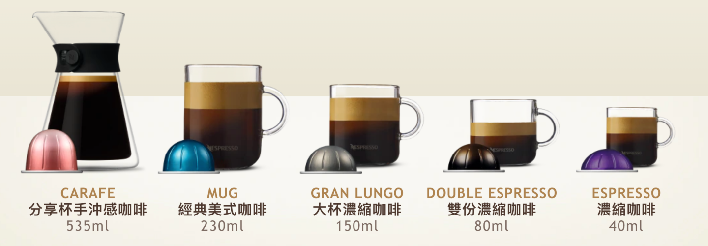 开箱|Nespresso Vertuo 系列上市!全新胶囊咖啡萃取新科技一次解密 内容图7 潮品文-大潮社旗下实时最新热点娱乐时尚数码等新闻资讯网站! 开箱|Nespresso Vertuo 系列上市!全新胶囊咖啡萃取新科技一次解密