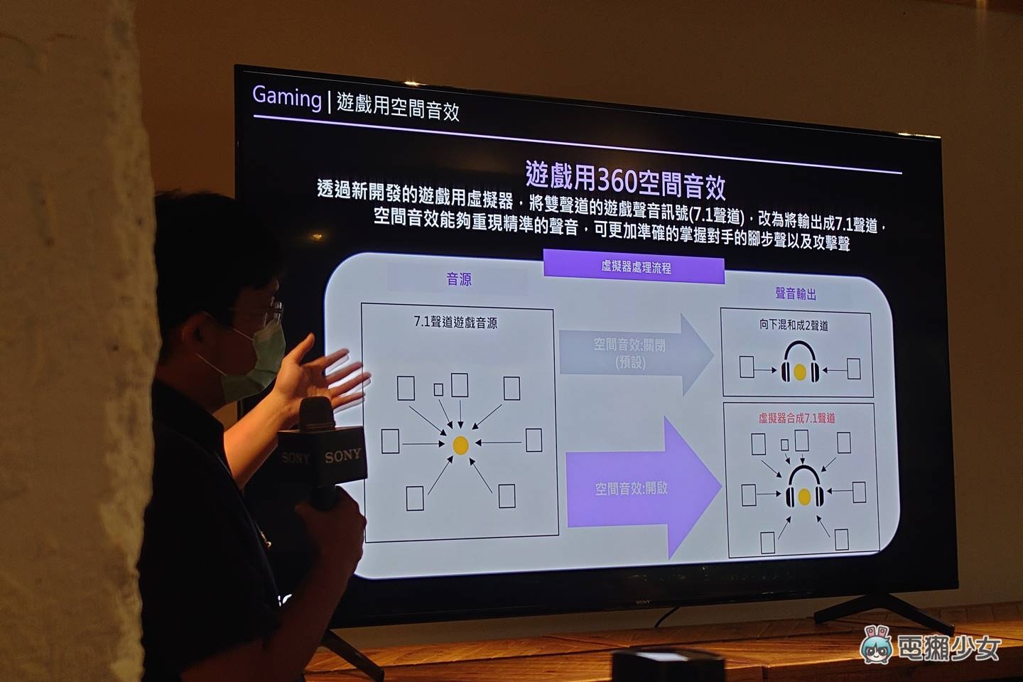 出门｜Sony 全新电竞品牌 INZONE 耳机 H9/H7/H3 首发上市，PS5 与 PC 玩家一副双吃