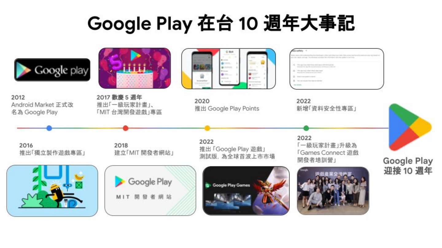 Google Play 满 10 岁了!经典 icon 换上新衣 并同步推出限时 10 倍点数回馈活动 内容图2 潮品文-大潮社旗下实时最新热点娱乐时尚数码等新闻资讯网站! Google Play 满 10 岁了!经典 icon 换上新衣 并同步推出限时 10 倍点数回馈活动