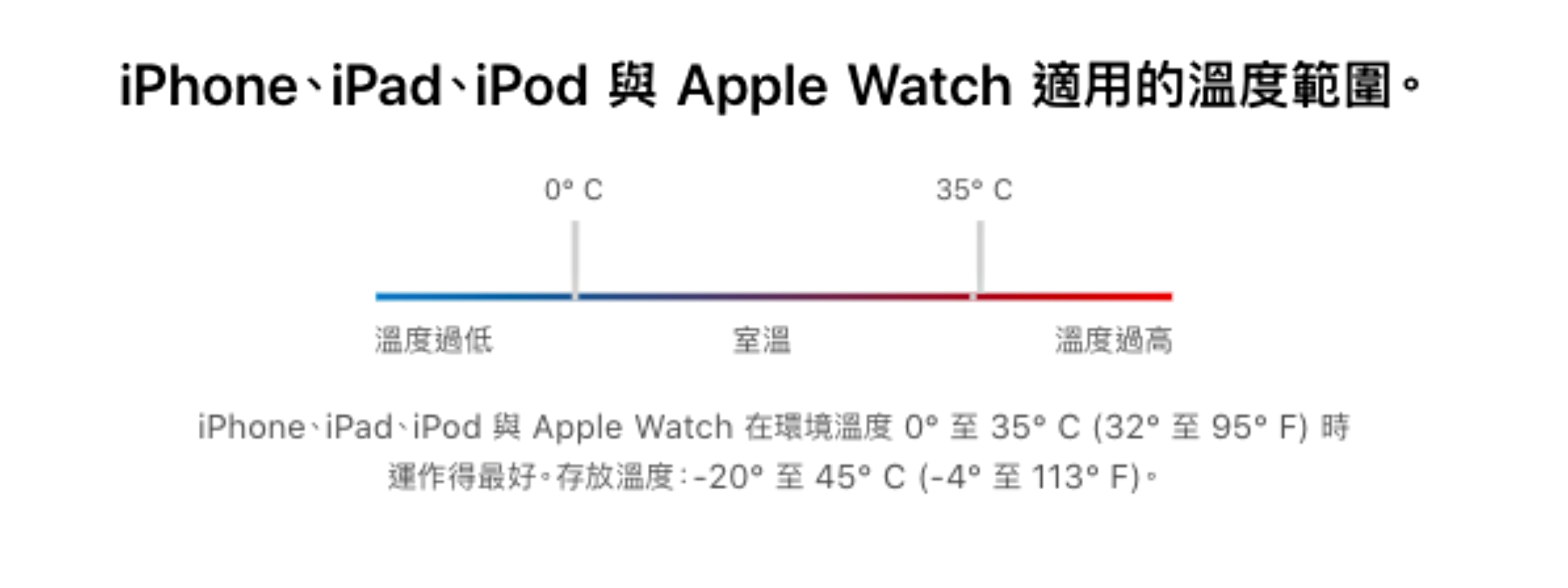 别让手机过热!暴晒在 35°C 的高温环境下 很可能会让电力续航受影响 内容图2 潮品文-大潮社旗下实时最新热点娱乐时尚数码等新闻资讯网站! 别让手机过热!暴晒在 35C 的高温环境下 很可能会让电力续航受影响