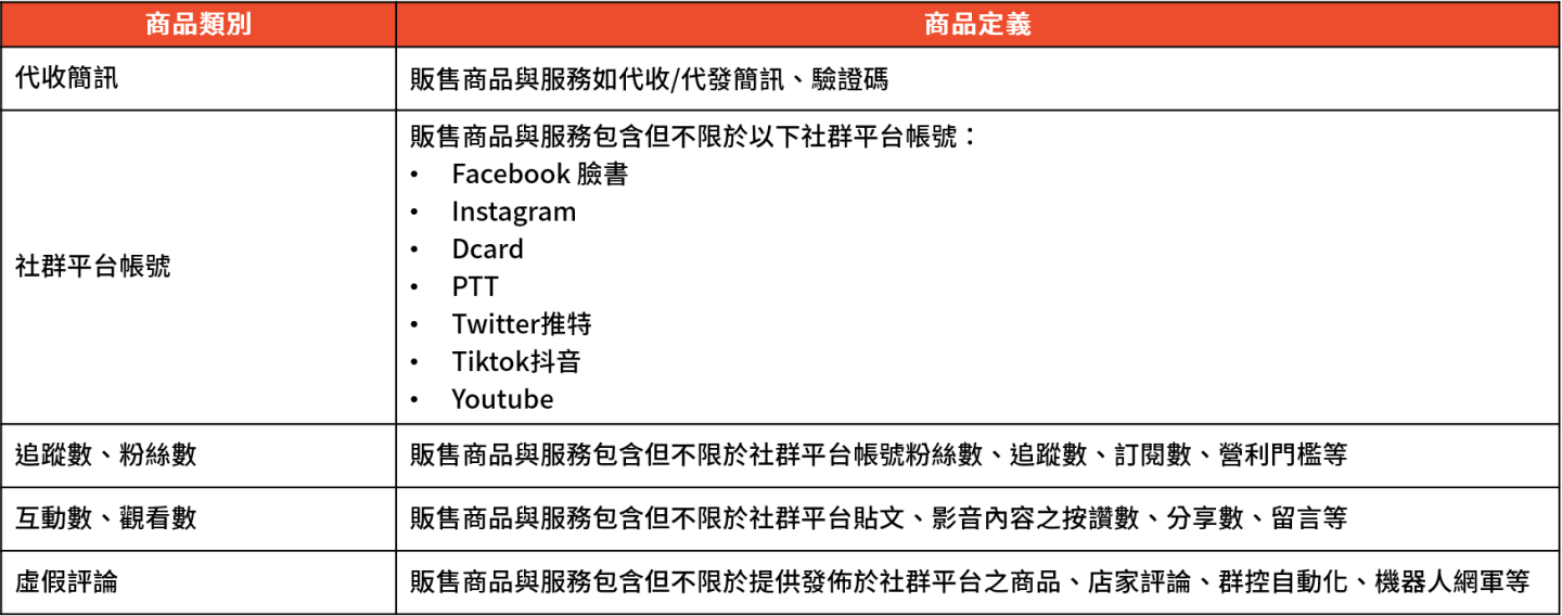 不让买粉了!虾皮 9/12 起禁止贩售‘ 网军 ’等带风向产品 内容图2 潮品文-大潮社旗下实时最新热点娱乐时尚数码等新闻资讯网站! 不让买粉了!虾皮 9/12 起禁止贩售‘ 网军 ’等带风向产品