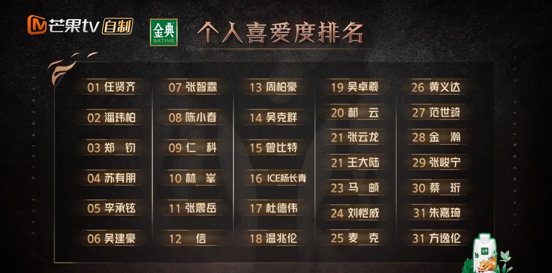 《披荆斩棘》初舞台喜爱度公开！ 任贤齐凭《伤心太平洋》夺第一 娱乐资讯 图2张