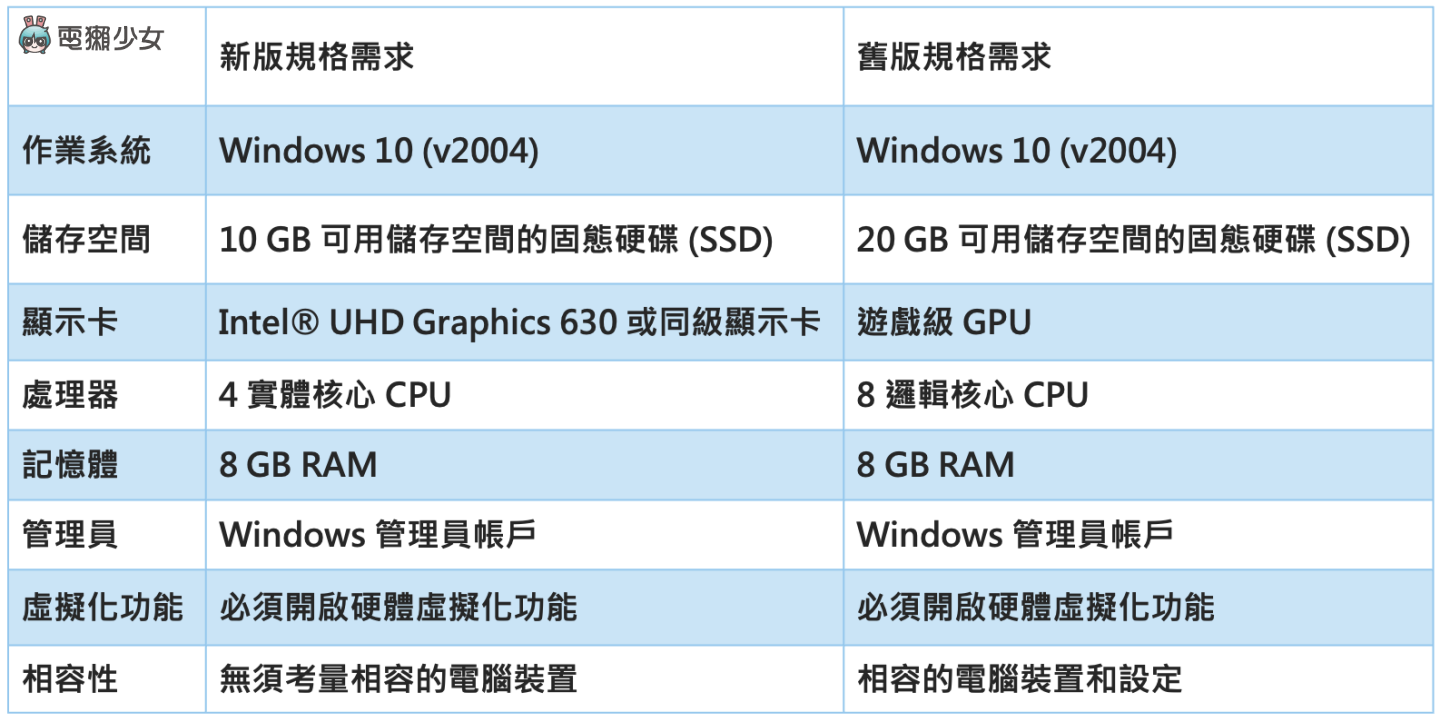 ‘ Google Play 游戏 ’用 PC 玩手游!测试版开放下载,体验心得玩给你看 内容图2 潮品文-大潮社旗下实时最新热点娱乐时尚数码等新闻资讯网站! ‘ Google Play 游戏 ’用 PC 玩手游!测试版开放下载,体验心得玩给你看