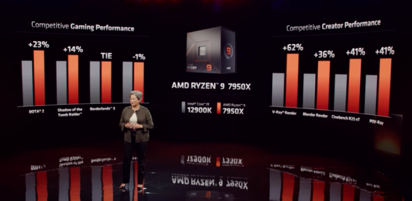 AMD 新款 Ryzen 7000 系列处理器正式亮相!采用 5mn 制程和全新的 Zen 4 架构 预计 9/27 开卖 内容图4 潮品文-大潮社旗下实时最新热点娱乐时尚数码等新闻资讯网站! AMD 新款 Ryzen 7000 系列处理器正式亮相!采用 5mn 制程和全新的 Zen 4 架构 预计 9/27 开卖