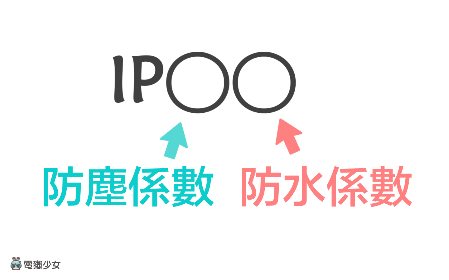 看懂防尘防水等级!手机规格 IP68 到底什么意思?iPhone 防水吗? 内容图3 潮品文-大潮社旗下实时最新热点娱乐时尚数码等新闻资讯网站! 看懂防尘防水等级!手机规格 IP68 到底什么意思?iPhone 防水吗?